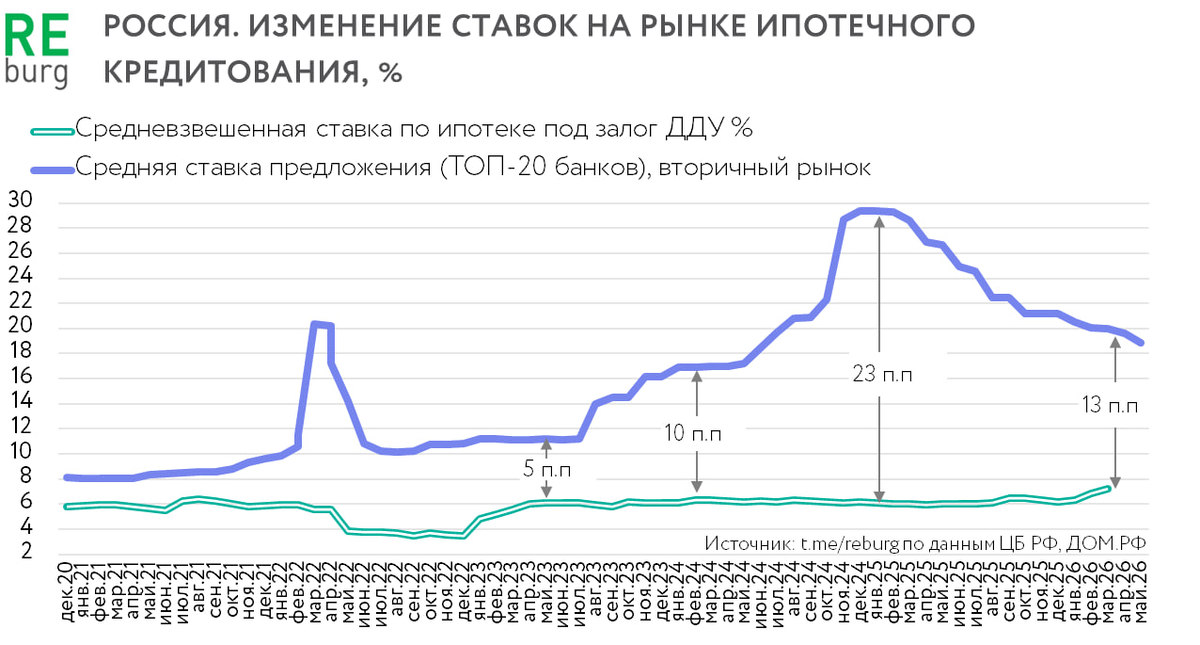 Данные ЦБ РФ
