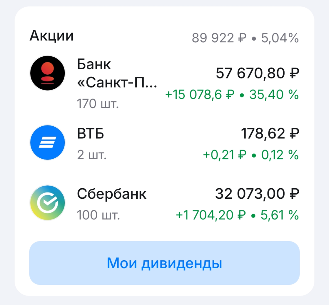 Акции Сбер, ВТБ, БСПБ