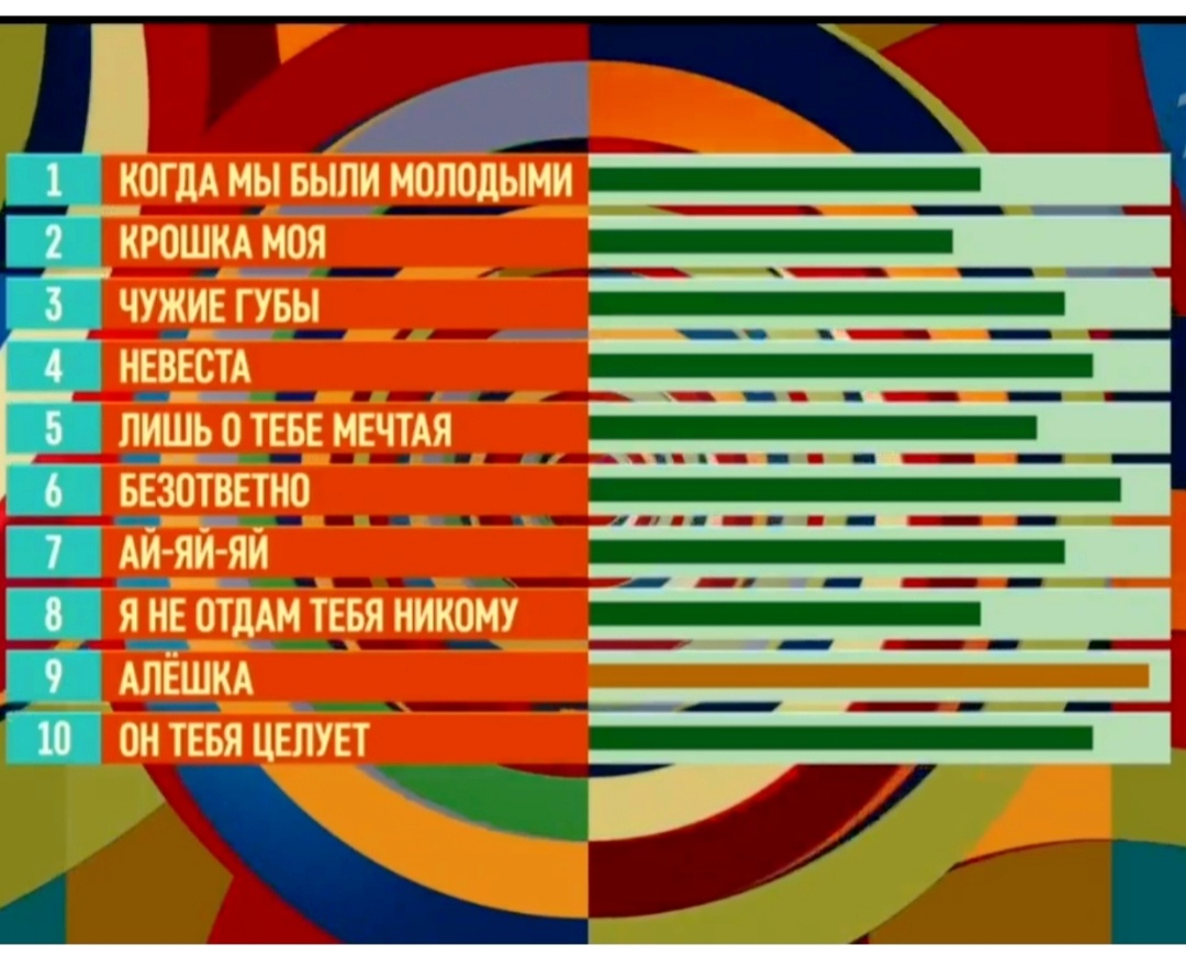 Итоги зрительского голосования.