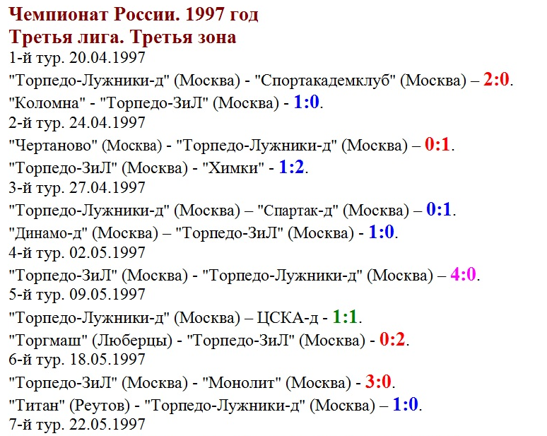 Таблицу с помощью товарищей, друзей и открытых источников в Интернете составил Андрей Костенецкий. Копировал автор ИстАрх.