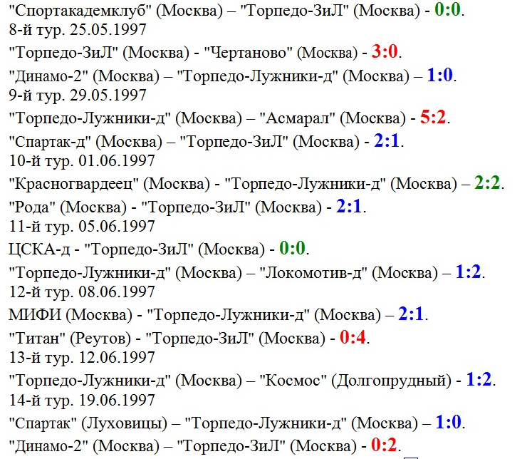 Таблицу с помощью товарищей, друзей и открытых источников в Интернете составил Андрей Костенецкий. Копировал автор ИстАрх.