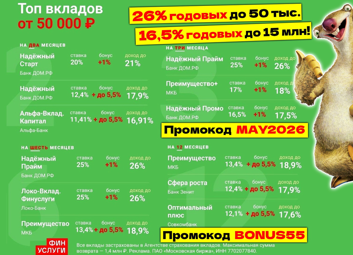 Лучшие вклады на Финуслугах с 5 по 7 мая. Ставки - от 17,5% до 26% годовых!