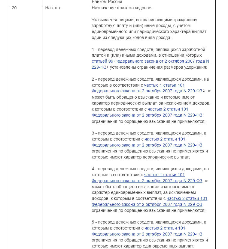 Коды назначения платежа