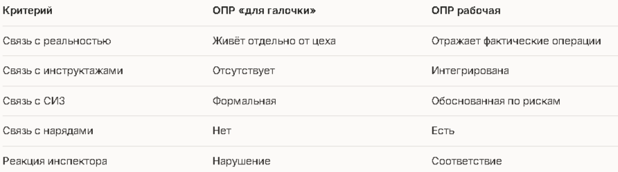 Живая ОПР vs ОПР «для галочки»