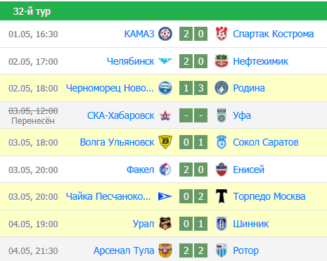 ФК Уфа не смог вылететь в Хабаровск из--за безпилотной опасности.