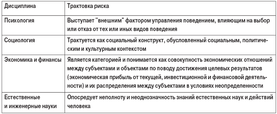 Таблица 1. Междисциплинарность риска