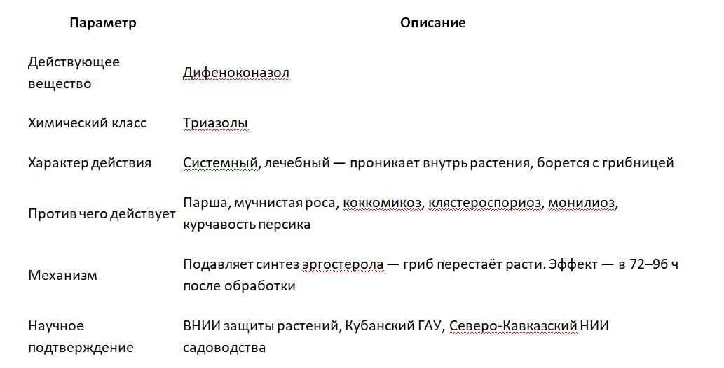 Таблица и фото Натальи Мироновой