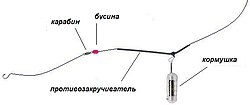 Устройство снасти.