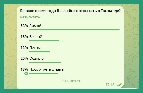 Опрос которому можно верить.