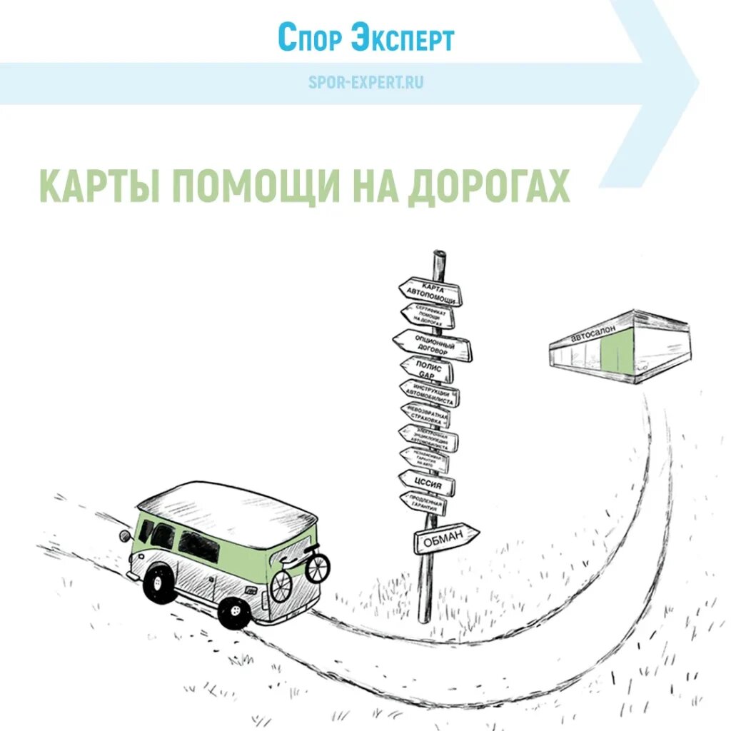 Карта помощи на дорогах
