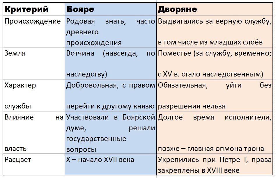 Таблица автора