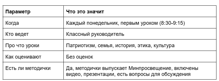 Памятка для родителей