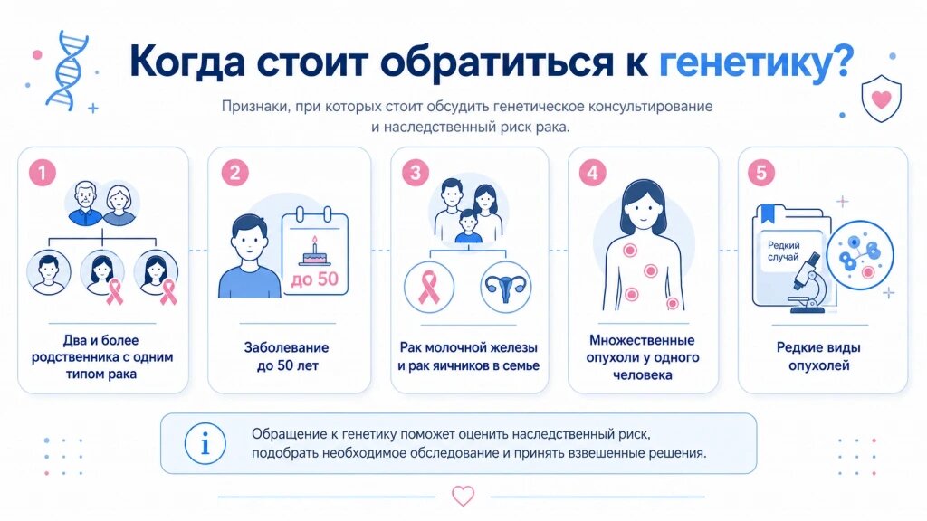 Показания к консультации генетика при семейной истории рака и раннем начале онкологического заболевания