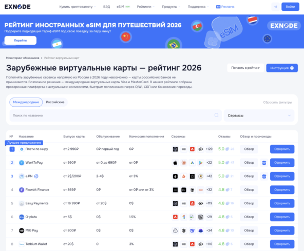 Мониторинг виртуальных карт Exnode