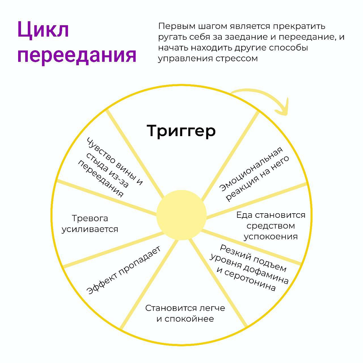 Цикл.