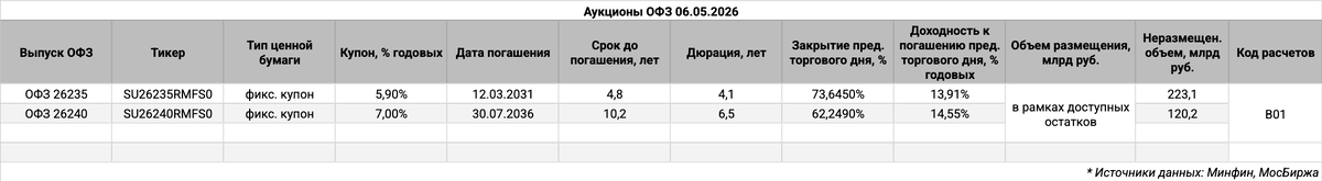 Информация по выпускам.