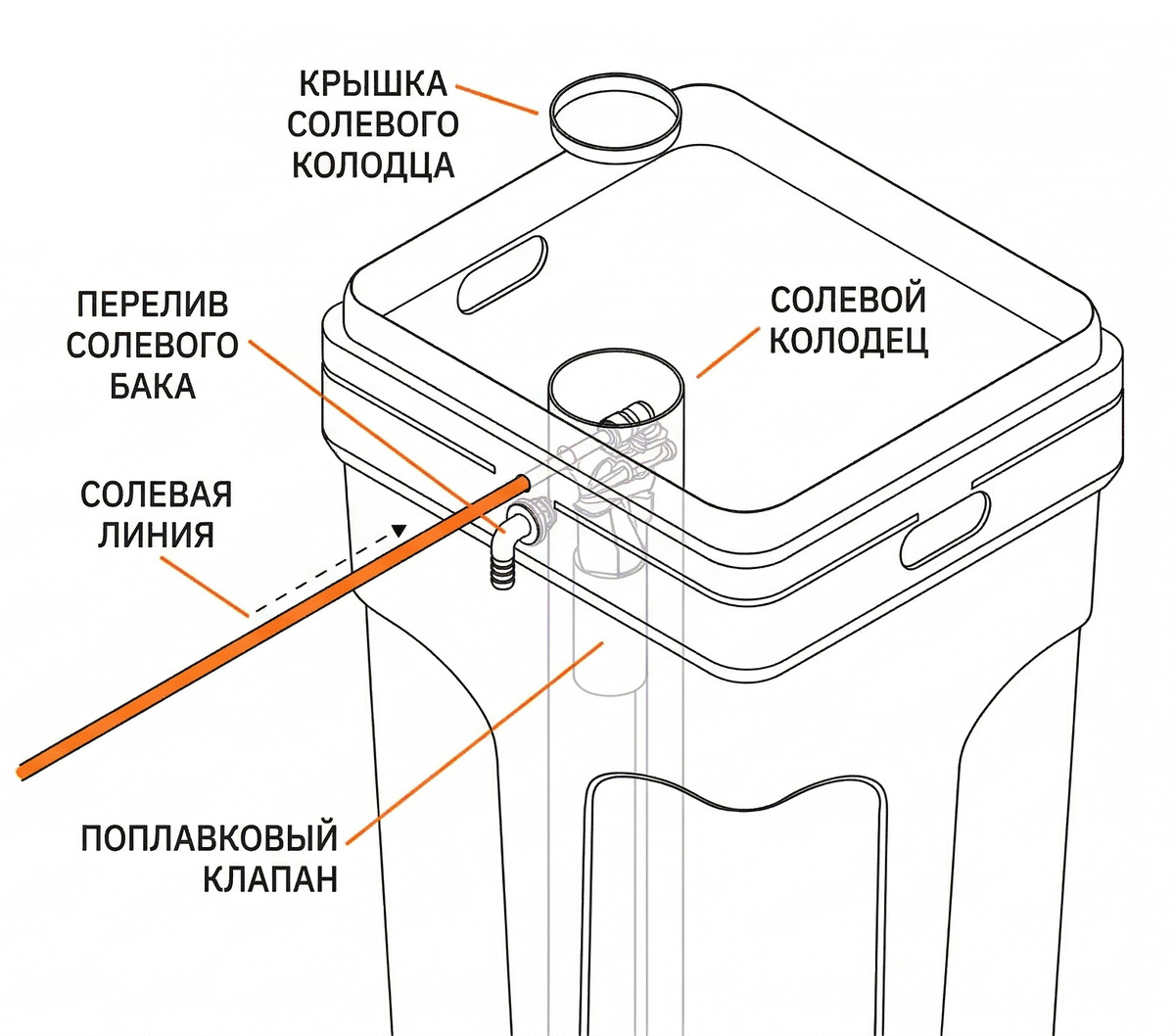 Схема
