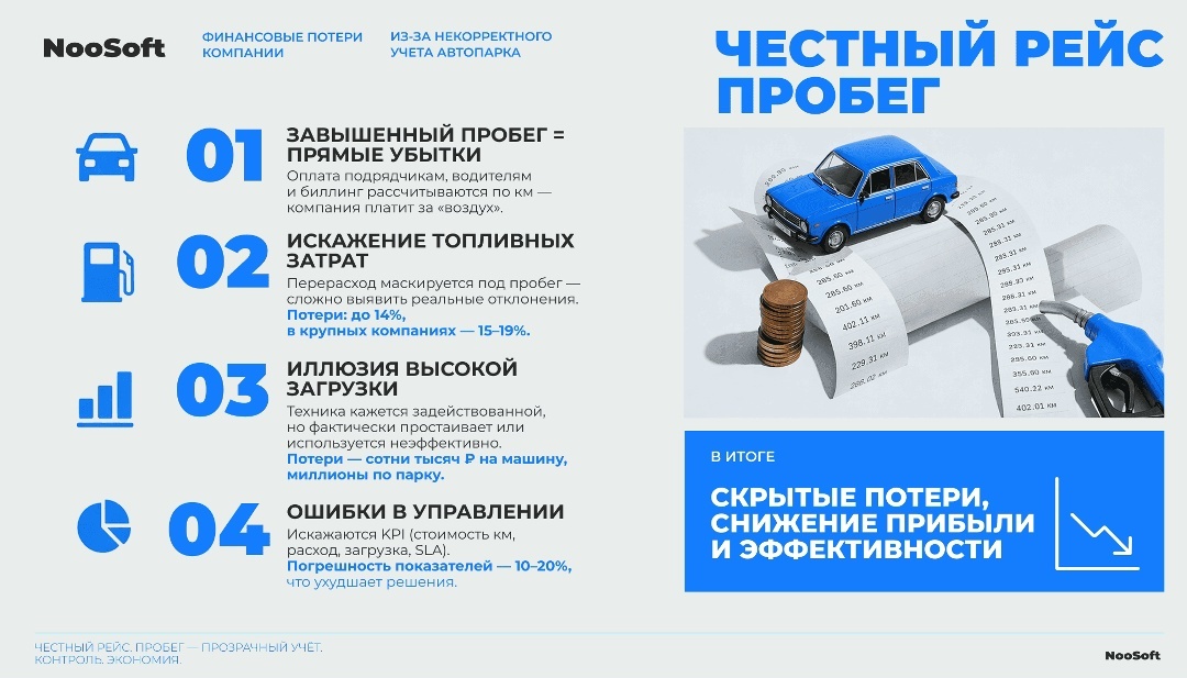 Финансовые потери автопарка