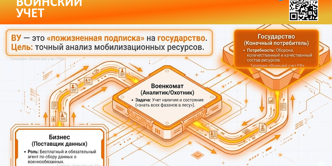Воинский учет - это подписка
