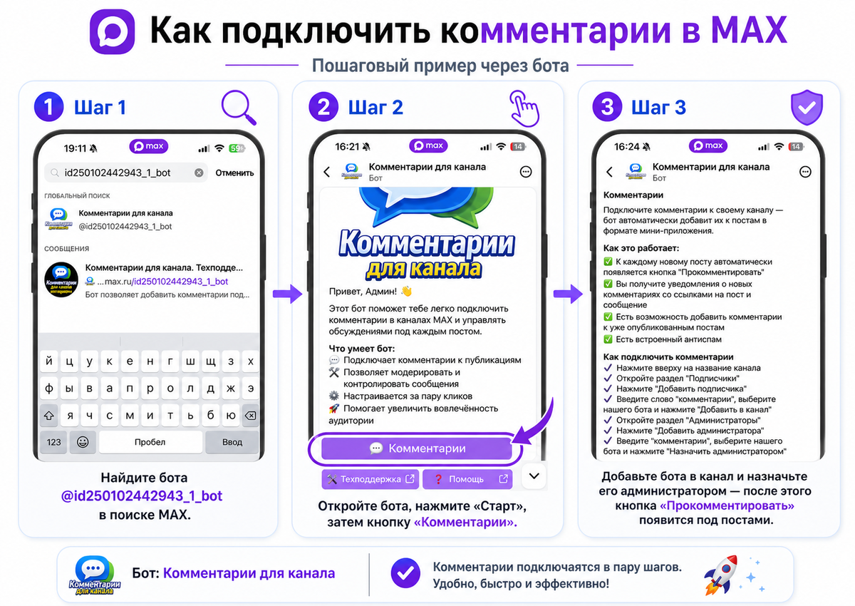 Пошаговые пример "начало"  (шаг 1, шаг 2, шаг 3)