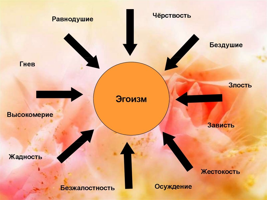 Эгоизм