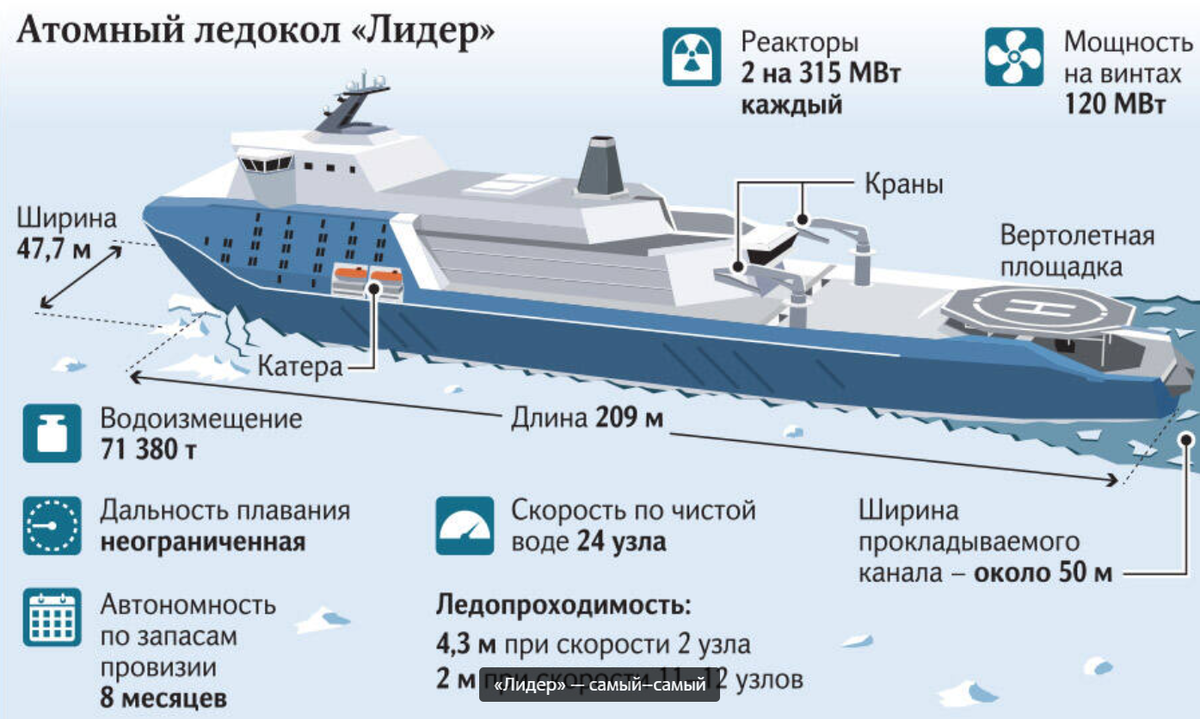 Источник: biblioatom.ru