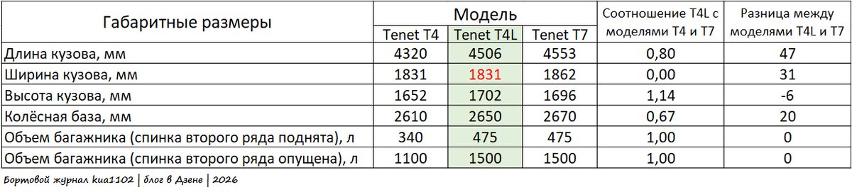 Сравнение гарабитов трёх моделей: T4, T4L и T7. Автор графики kua1102
