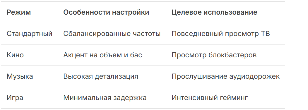 Звуковая система и акустические возможности Haier 65" Smart TV S4