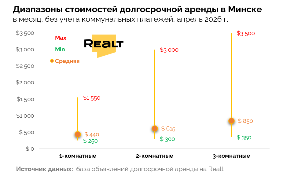 Источник: Realt
