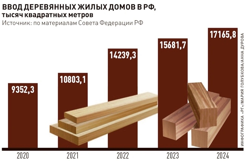 rg.ru
