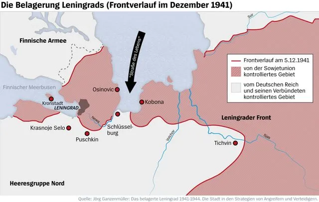 Линия фронта в начале декабря 1941 года. Стрелка на Ладожском озере указывает на «Дорогу жизни», по которой русские отправляли припасы через озеро в осажденный Ленинград.
