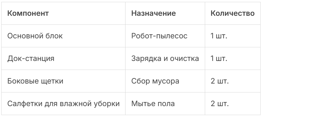 Комплектация робот-пылесоса Roborock Qrevo C