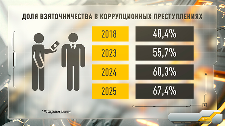    Самопровозглашённая элита отреклась от Родины. Это факт. Инфографика Царьграда