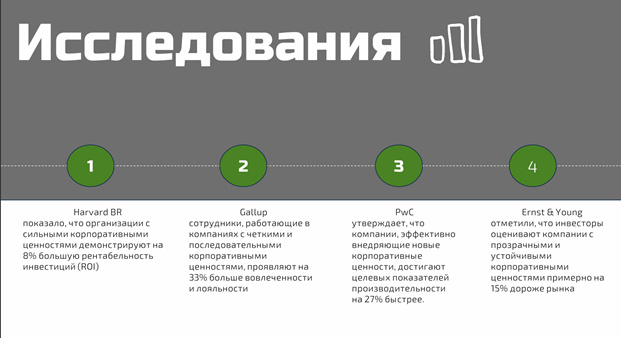 Для примера — слайд, который я делала до обучения. В конце статье покажу, как я его переделала после курса B&S