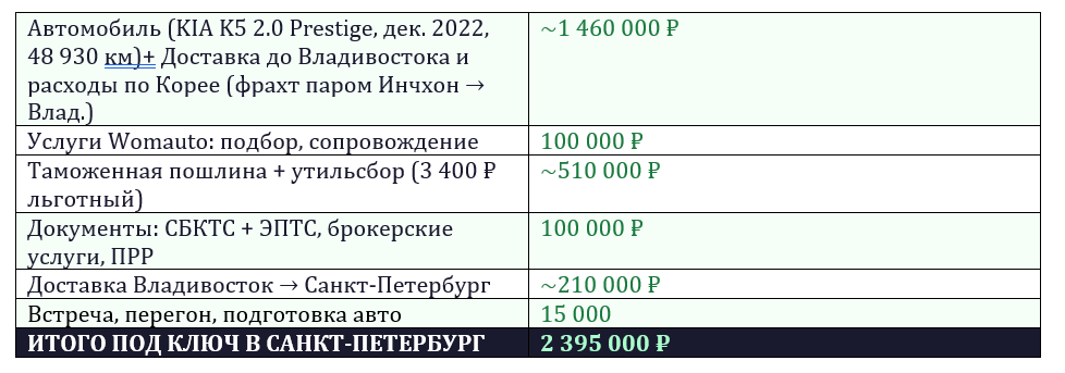 Смета покупки К5