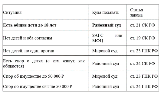 Источник: Семейный кодекс РФ, ГПК РФ, НК РФ. Актуально на май 2026
