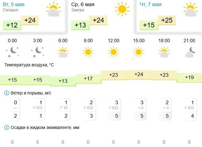    Погода в Белгороде в среду   Gismeteo.ru