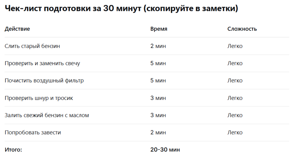 Как подготовить садовую технику к сезону за полчаса — простые советы для тех, кто не дружит с механикой