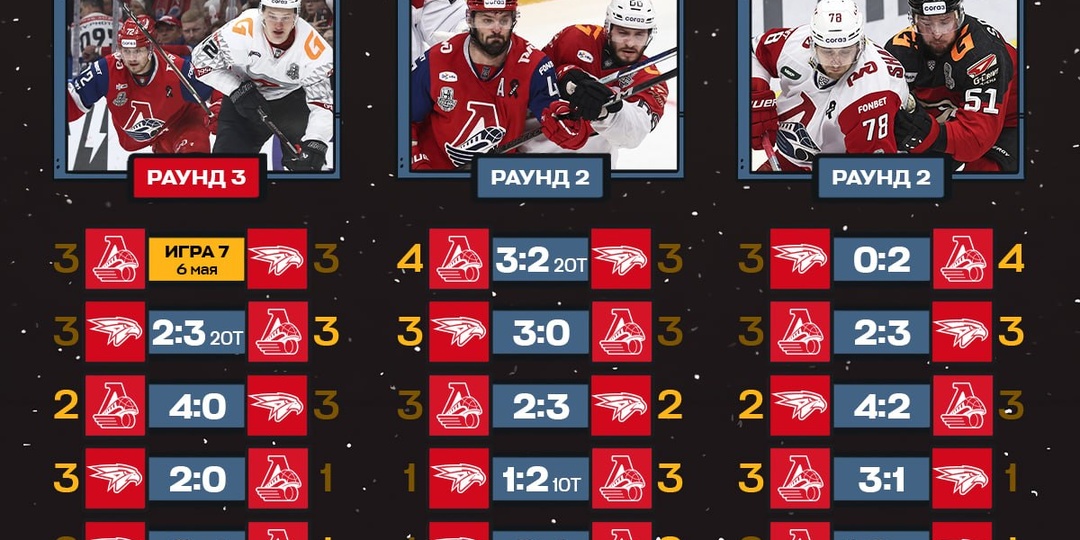 Новая классика! «Локомотив» и «Авангард» в третий раз подряд сыграют 7-й матч