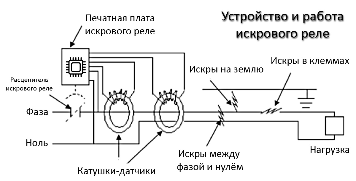 Устройство и работа искрового реле
