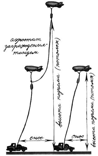 Две схемы постановки заграждения и механизма его работы. Листайте галерею.