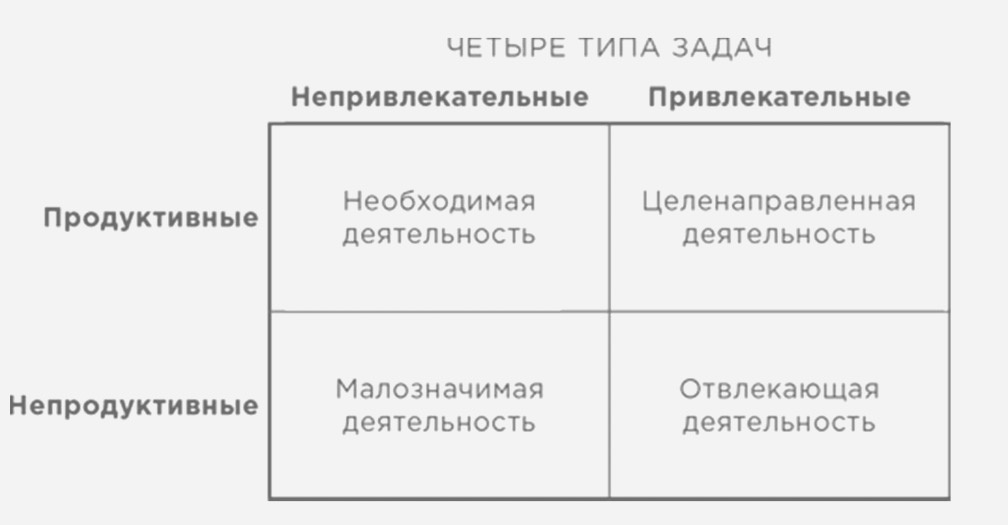 Иллюстрация из книги Криса Бэйли «Гиперфокус»