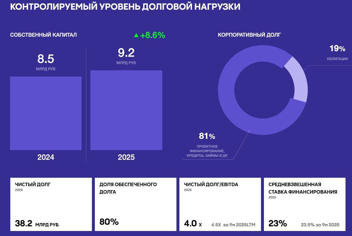 Инфографика: презентация эмитента