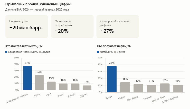 Инфографика автора