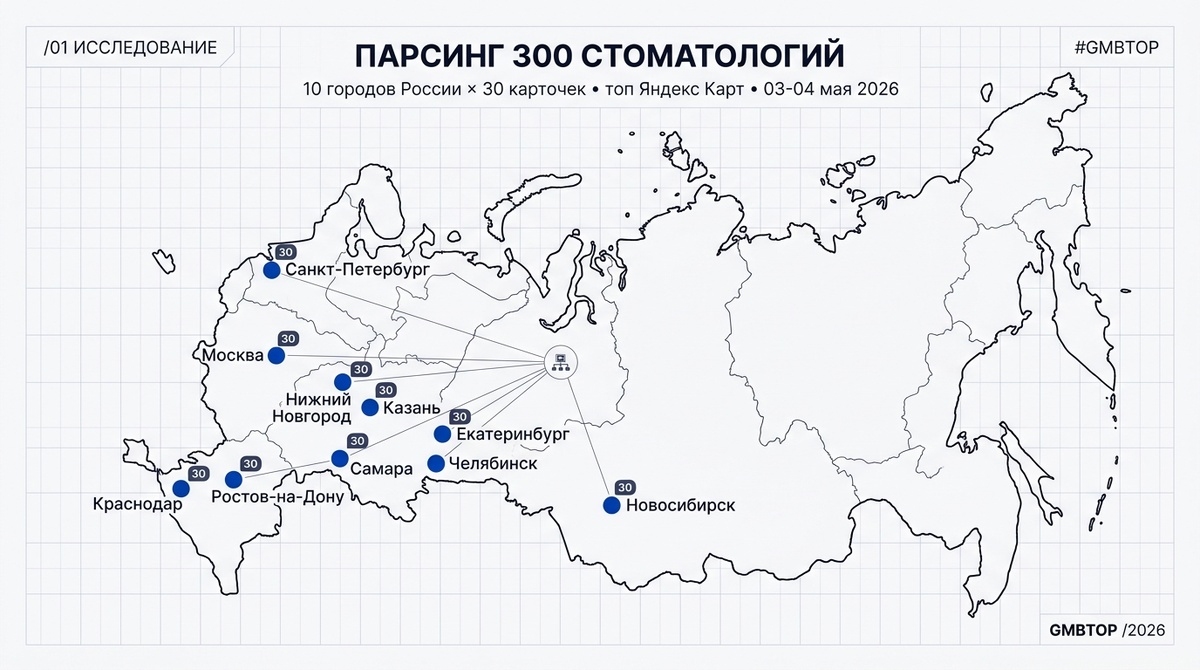 300 стоматологий в 10 городах: 7 неожиданных выводов о продвижении на Яндекс Картах 