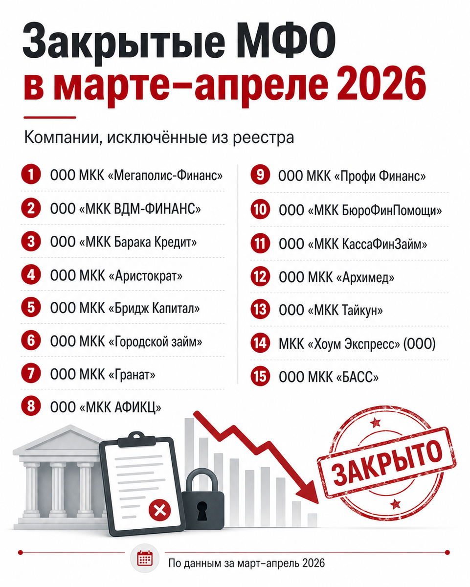 Список МФО закрытых в марте-апреле 2026
