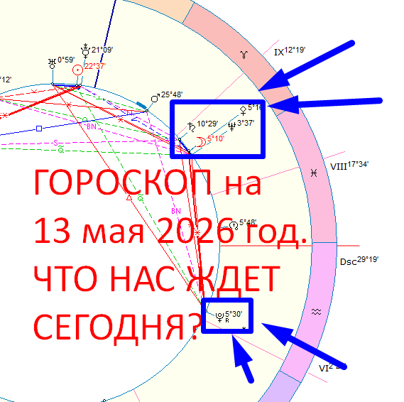 Карта дня.