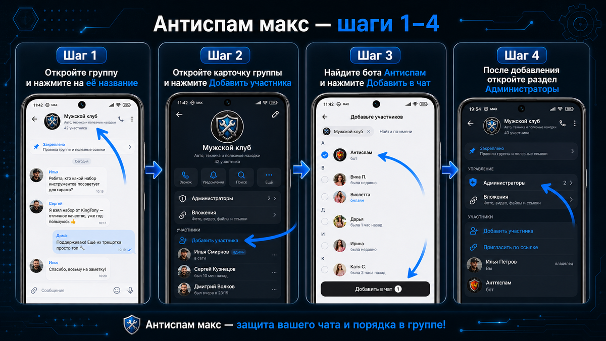Пошаговый план