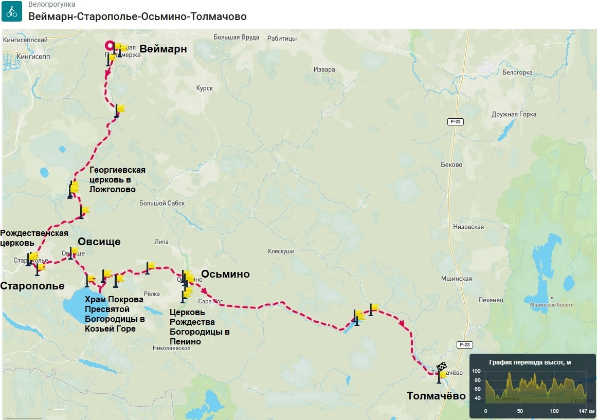 Схема веломаршрута «Веймарн-Старополье-Осьмино-Толмачёво»