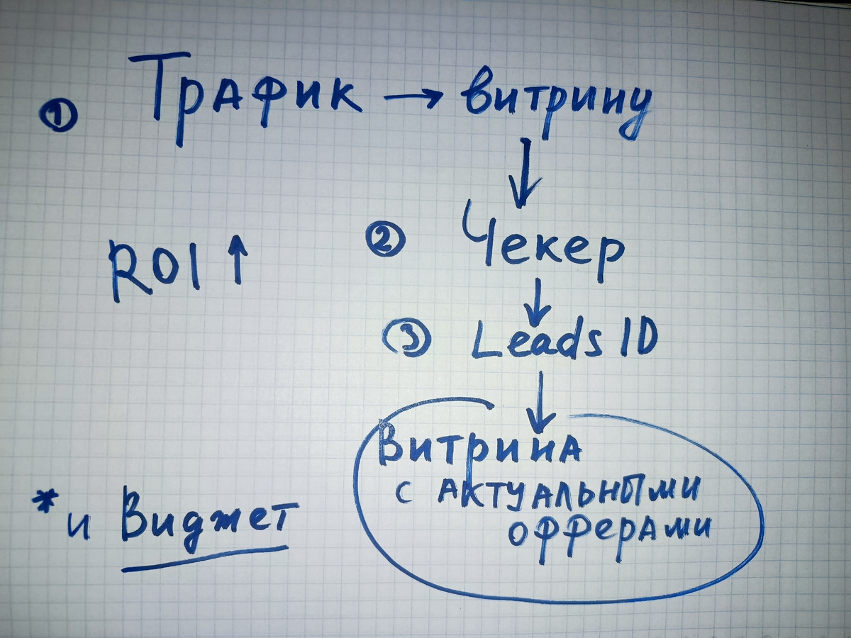 Схема работы